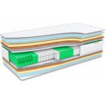 Матрац Elite Memory Dual / Еліт Меморі Дуал