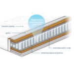 Матрац Чемпіон Стандарт Cocos Сонлайн